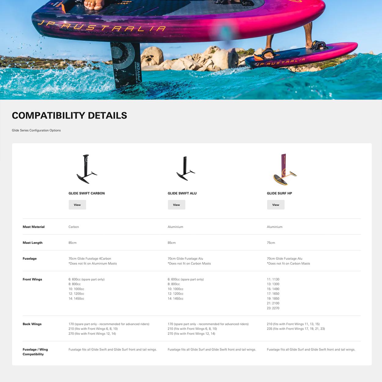 Glide Swift Alu Complete Foil