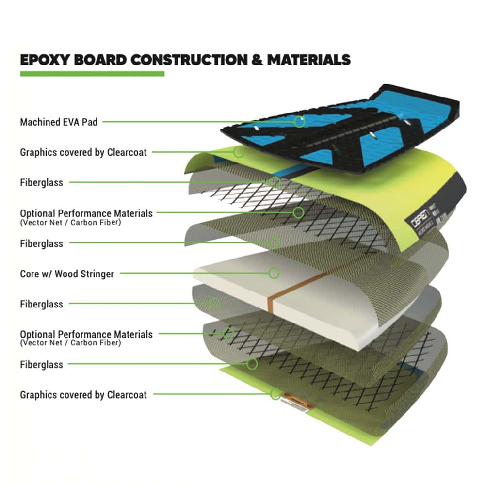 Havana Wakesurf Board