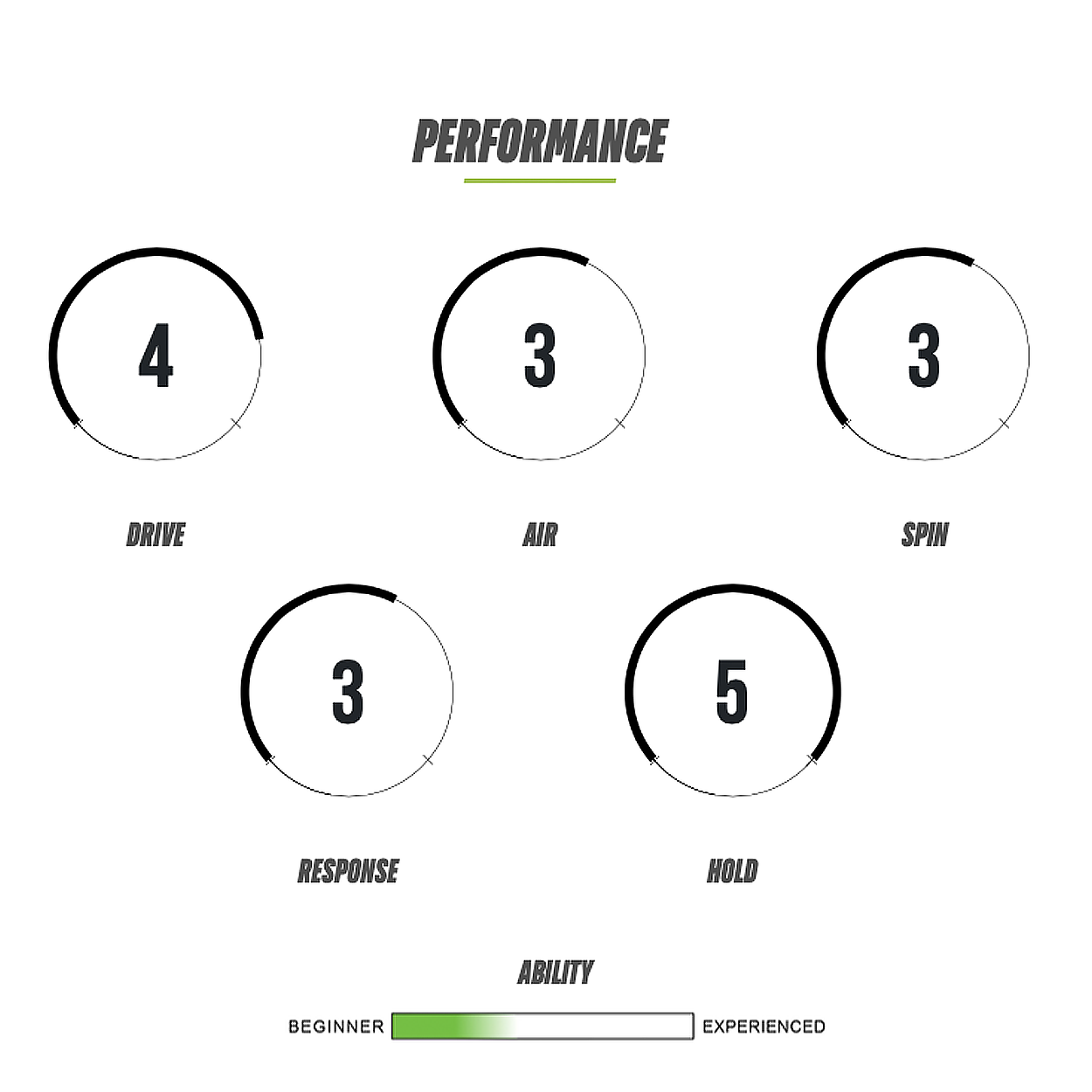 Wake Hog Wakesurf Board