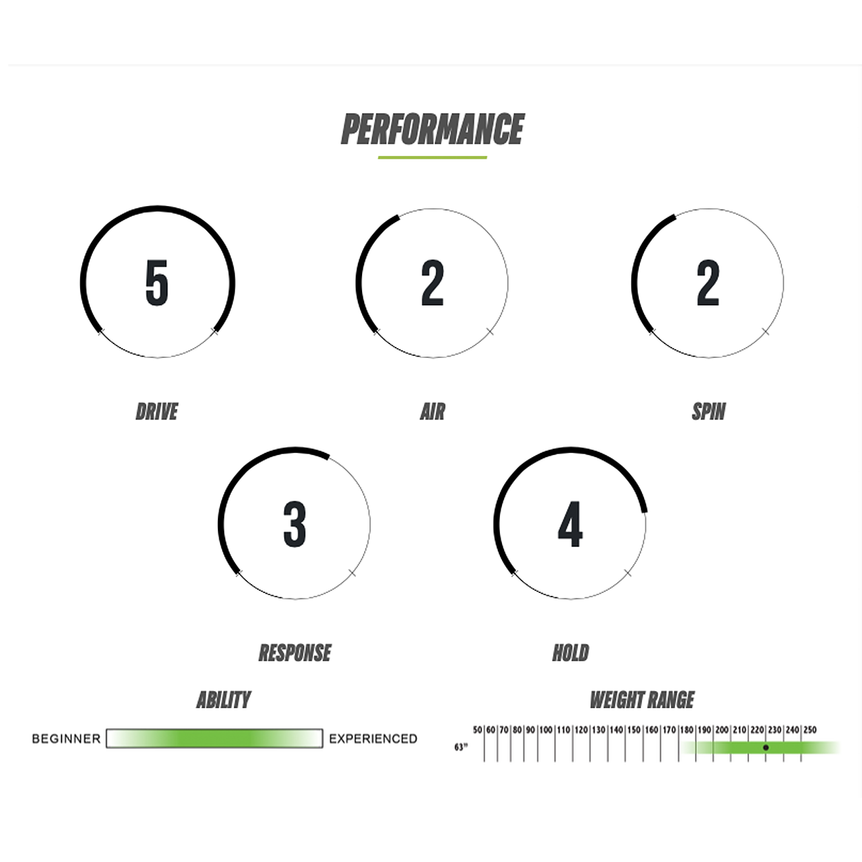 Royale Wakesurf Board