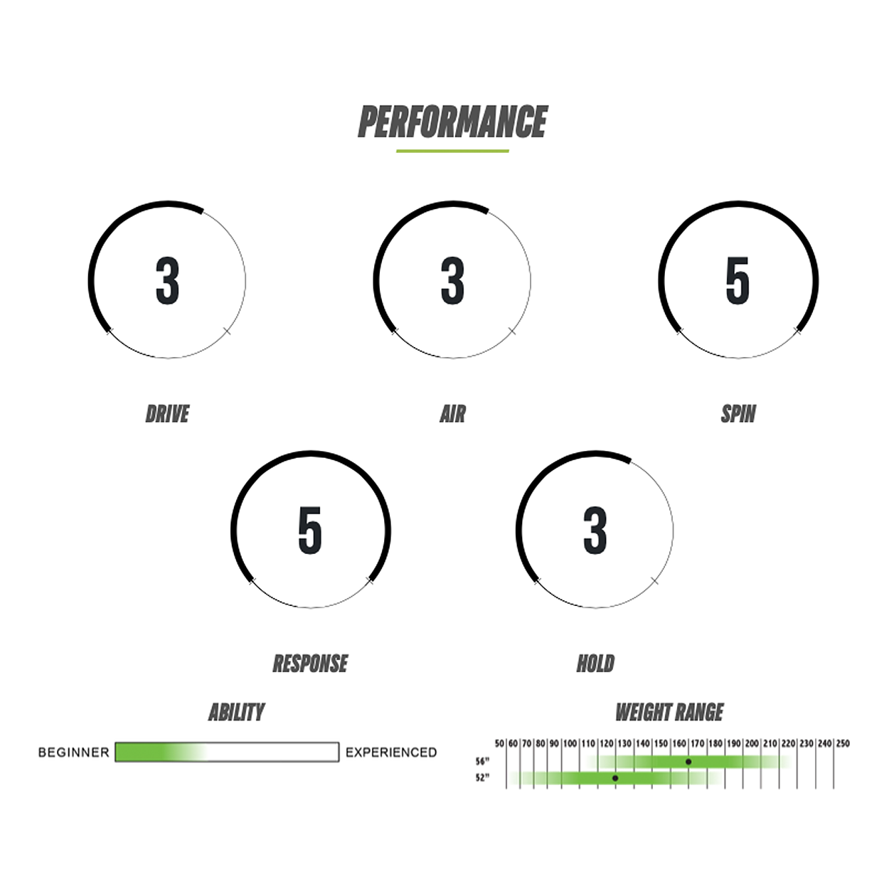 Havana Wakesurf Board