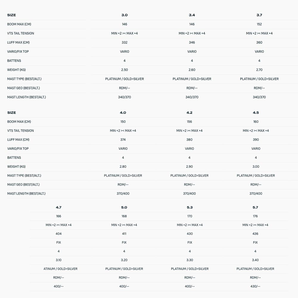 Super Hero 5.3 USED Windsurf Sail