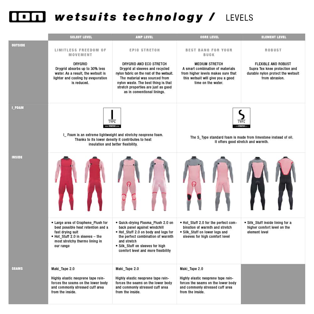 Amaze Core Semidry 5/4 BZ Womens Wetsuit