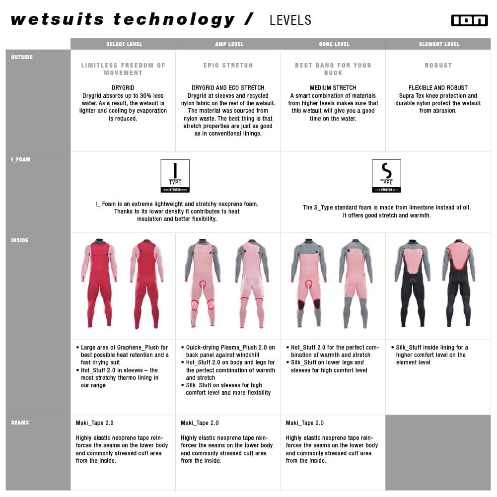 Mens Seek Core 2/2 Shorty Shortsleeve Back Zip Wetsuit