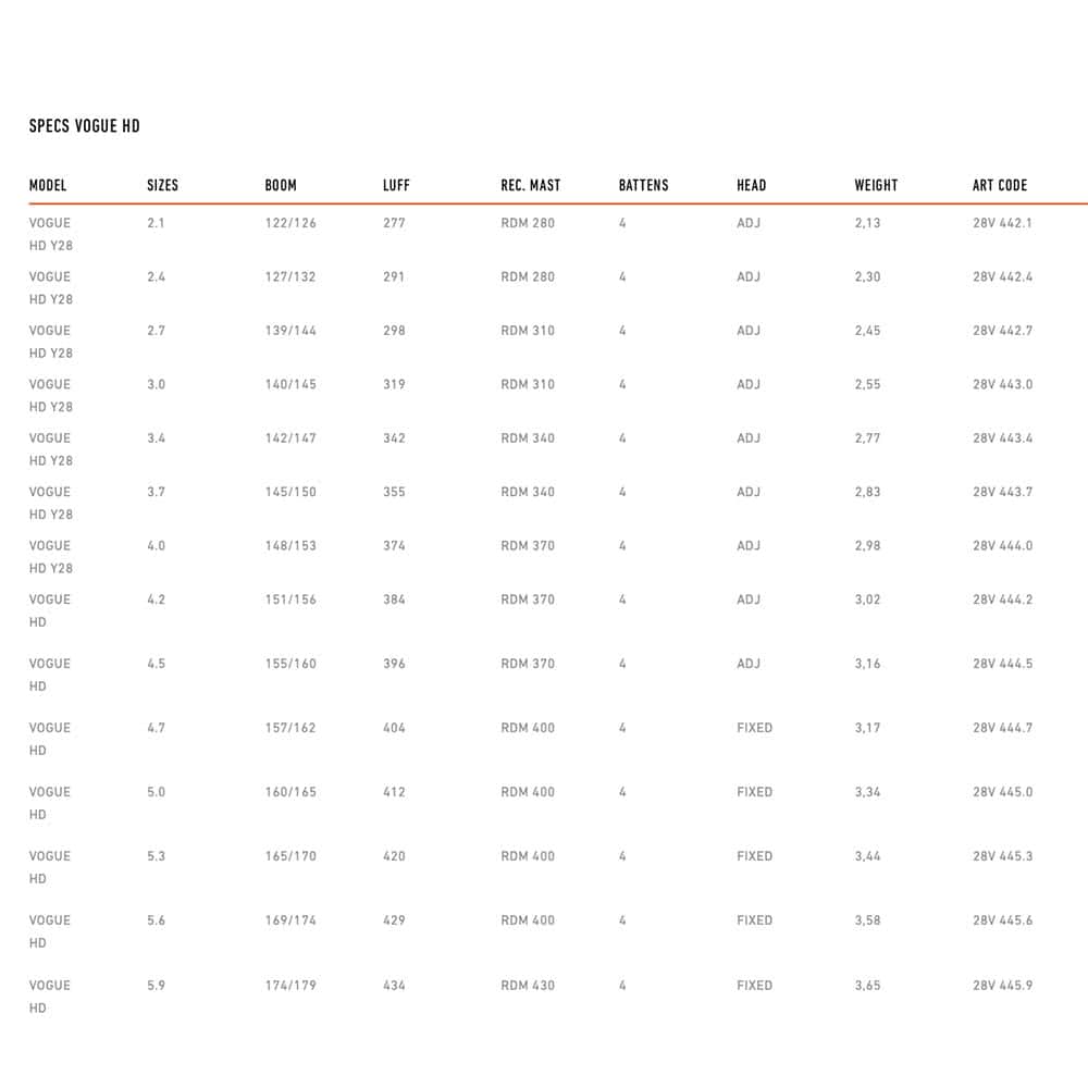 Vogue HD 5.0 Windsurf Sail