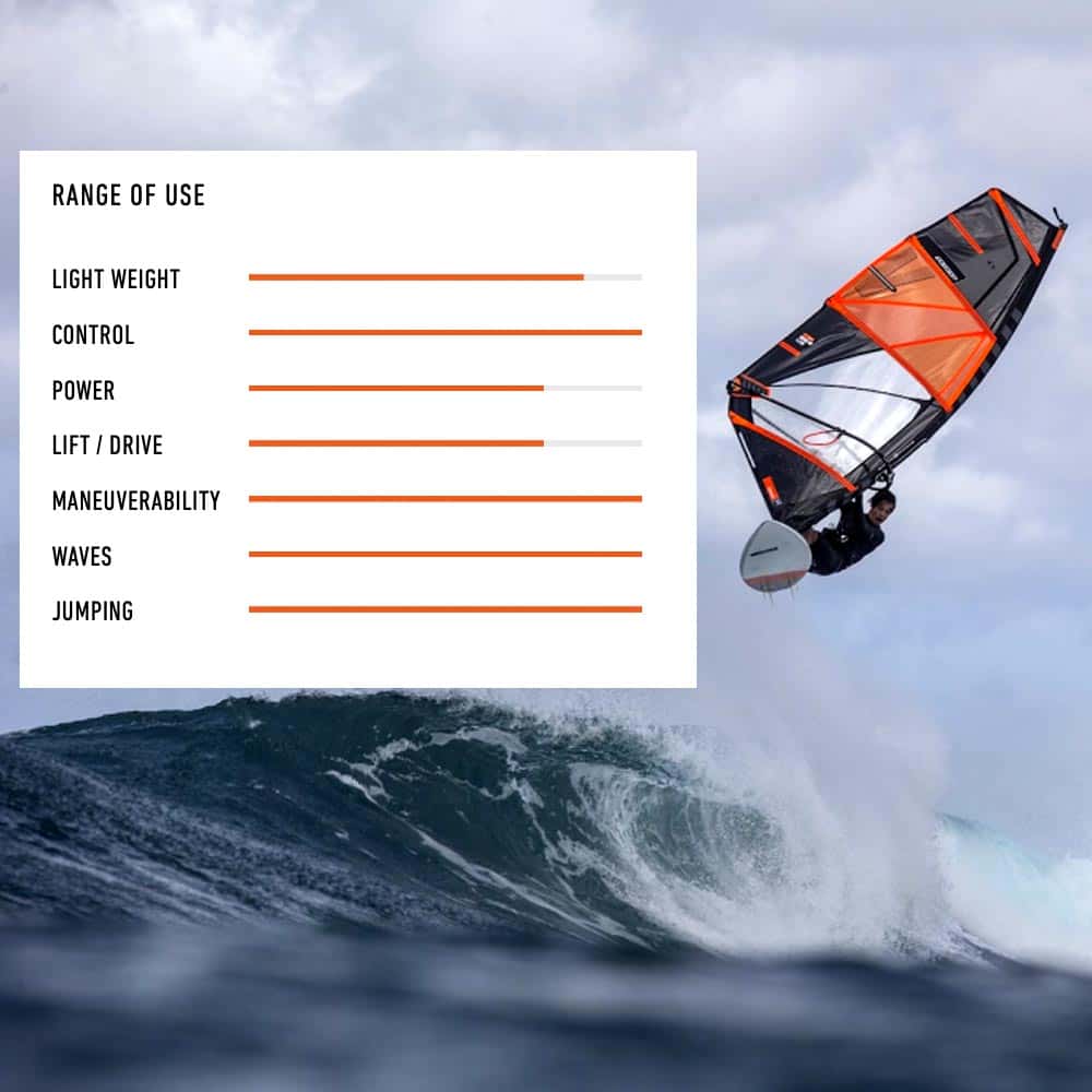 Vogue HD 5.0 Windsurf Sail